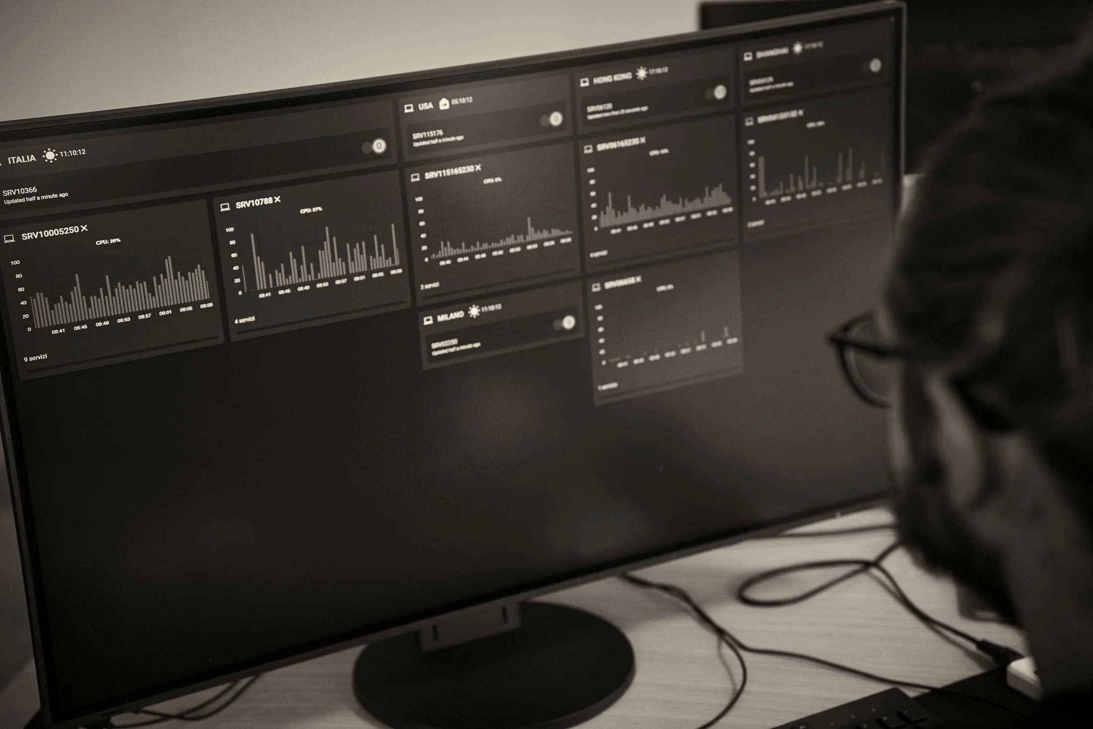 Dashboard operativo multi-sede su schermo, con le sedi di Italia, USA, Hong Kong, Shanghai e Milano e i relativi grafici di performance
